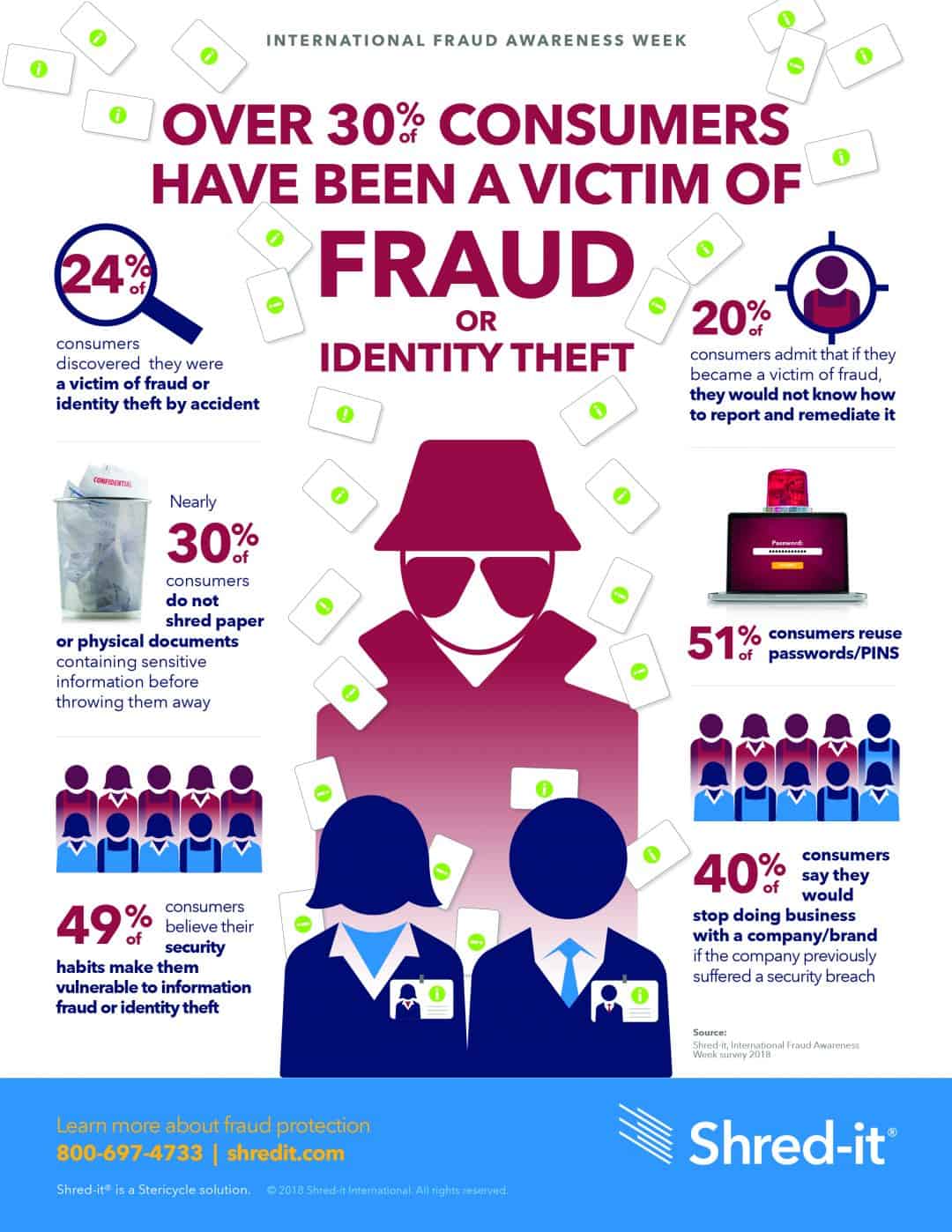 Fraud Awareness Week American Liberty Mortgage, Inc.